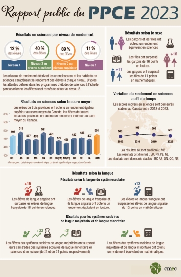 PCAP Infographic 2023 FR
